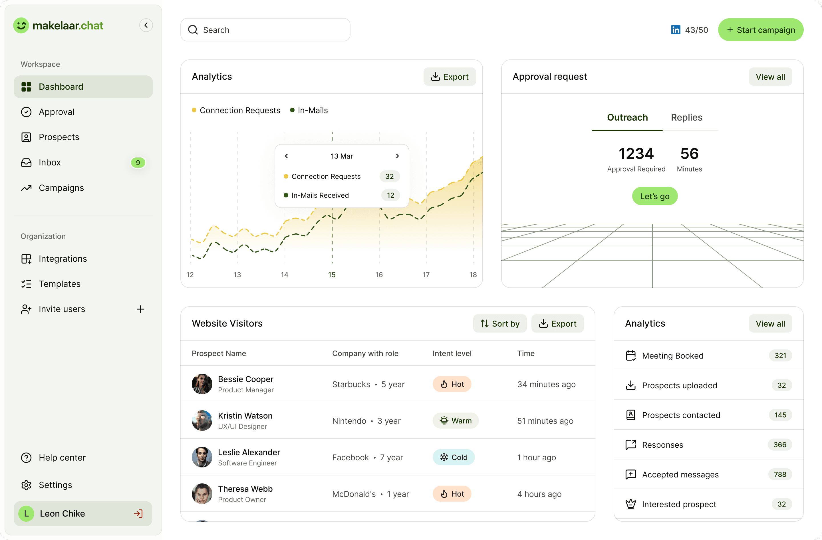 makelaar.chat dashboard